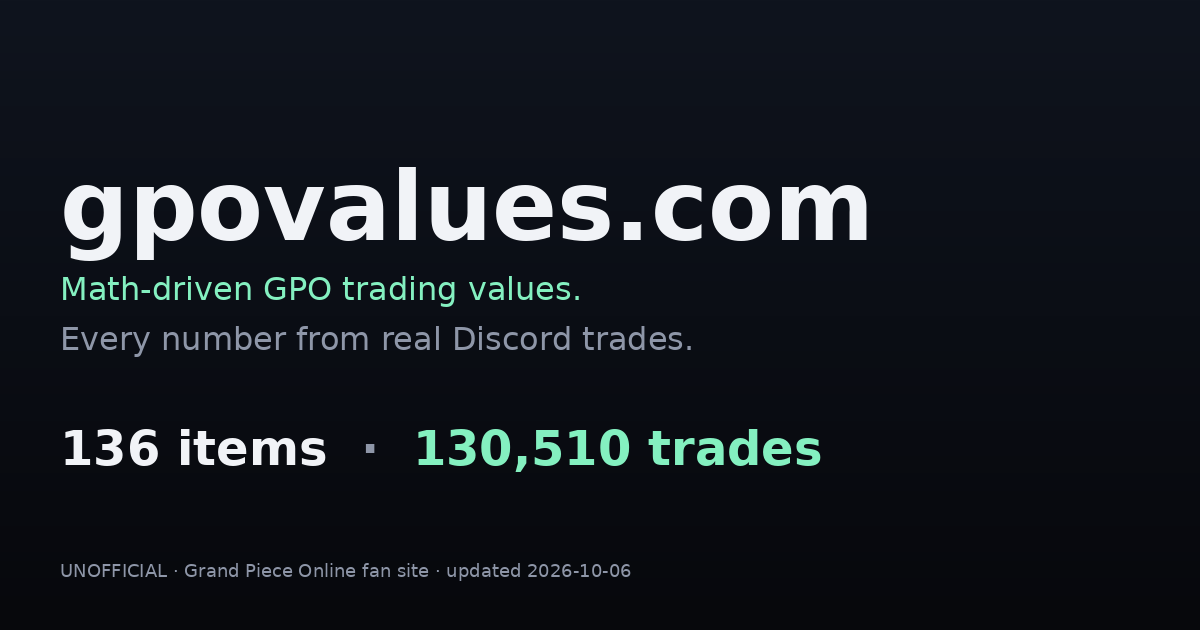 Vaule Example GPO Values — Grand Piece Online Trade Values & Calculator