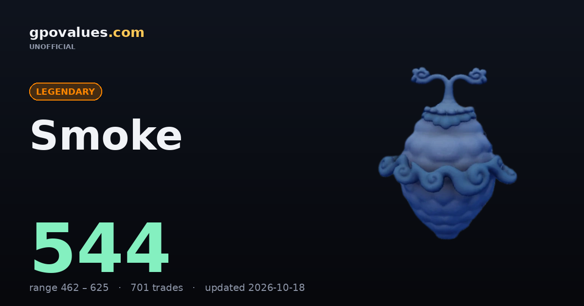 Smoke GPO — Value 545, Trades & History (Oct 2026)