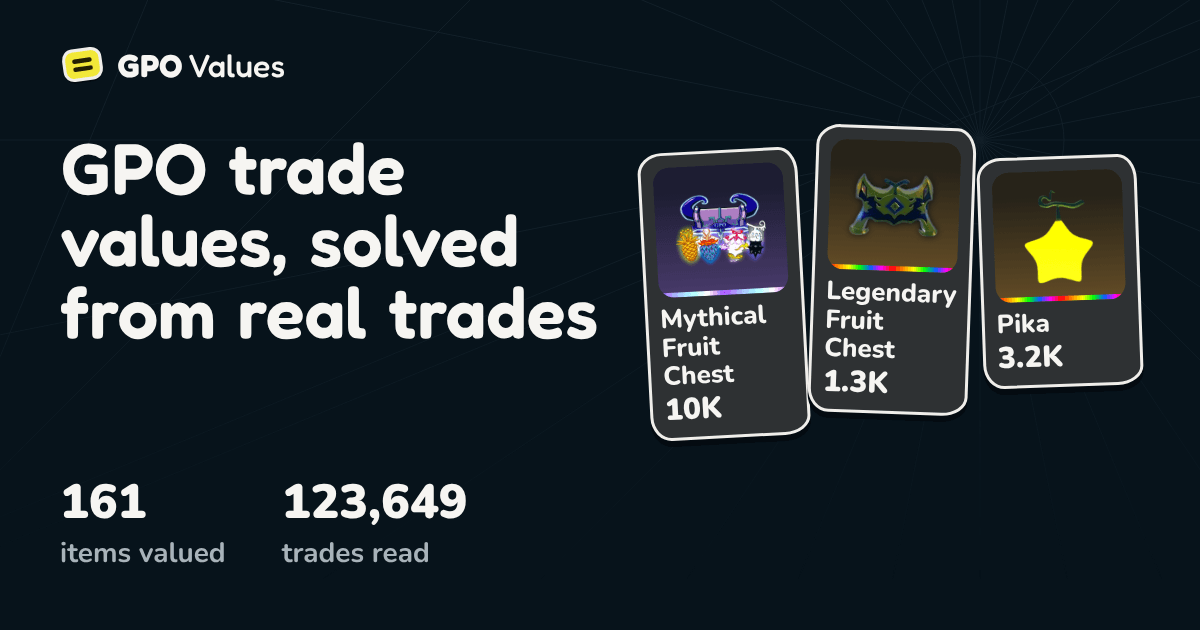 GPO Values — Grand Piece Online Trade Values & Calculator