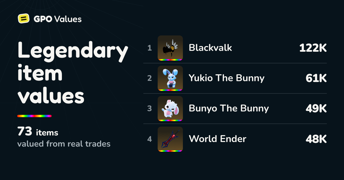 GPO Legendary Item Values (Oct 2026): GPO Values