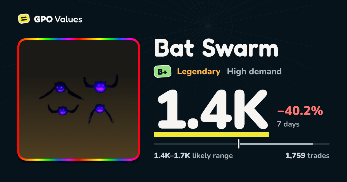 Bat Swarm (BS) GPO — 1.4K Value, Drop Rate & How to Get