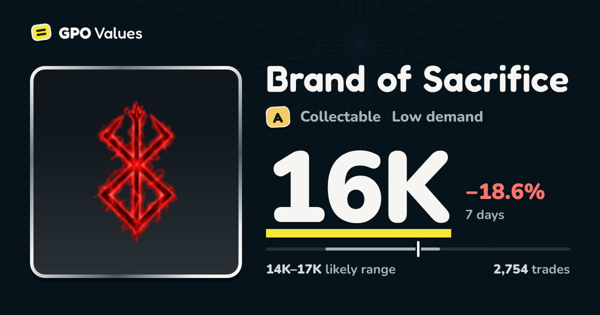 Brand of Sacrifice (BOS) GPO — Value 16K & How to Get